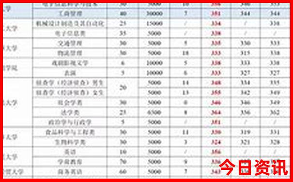 巴音布鲁克景区游玩攻略